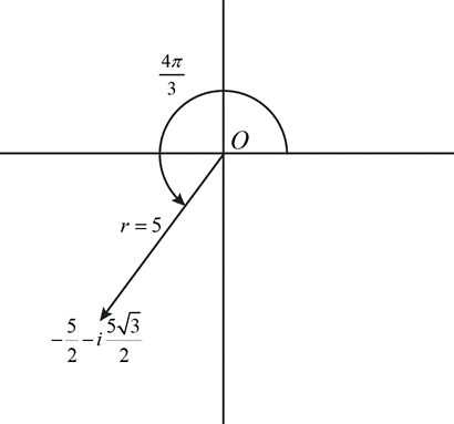 complex number on Argand plane to find the polar form